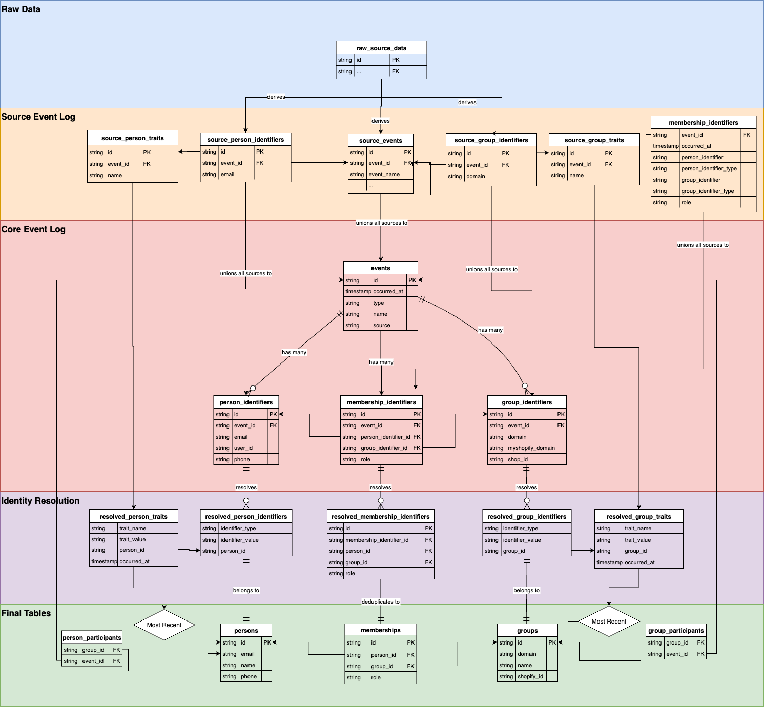 Database Schema Diagram